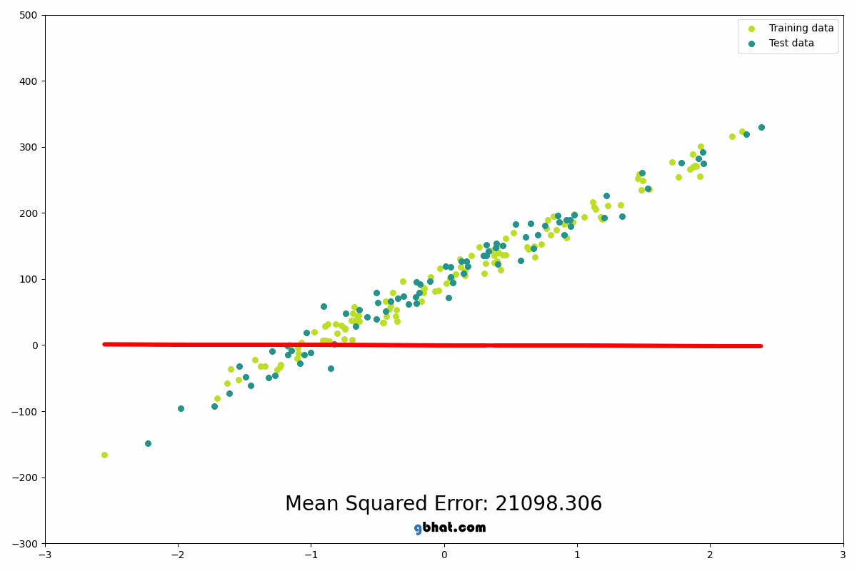 Linear Regression Animation