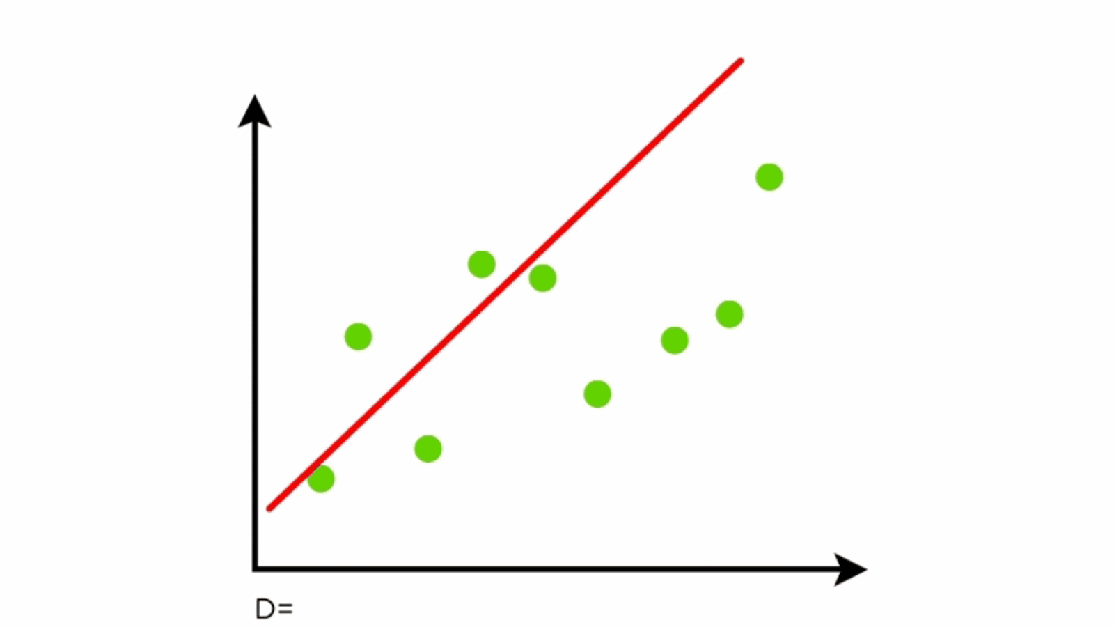 Linear Regression (2) Animation